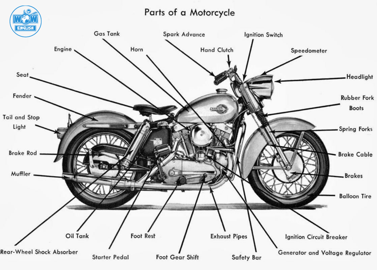 Từ vựng tiếng Anh về bộ phận xe máy