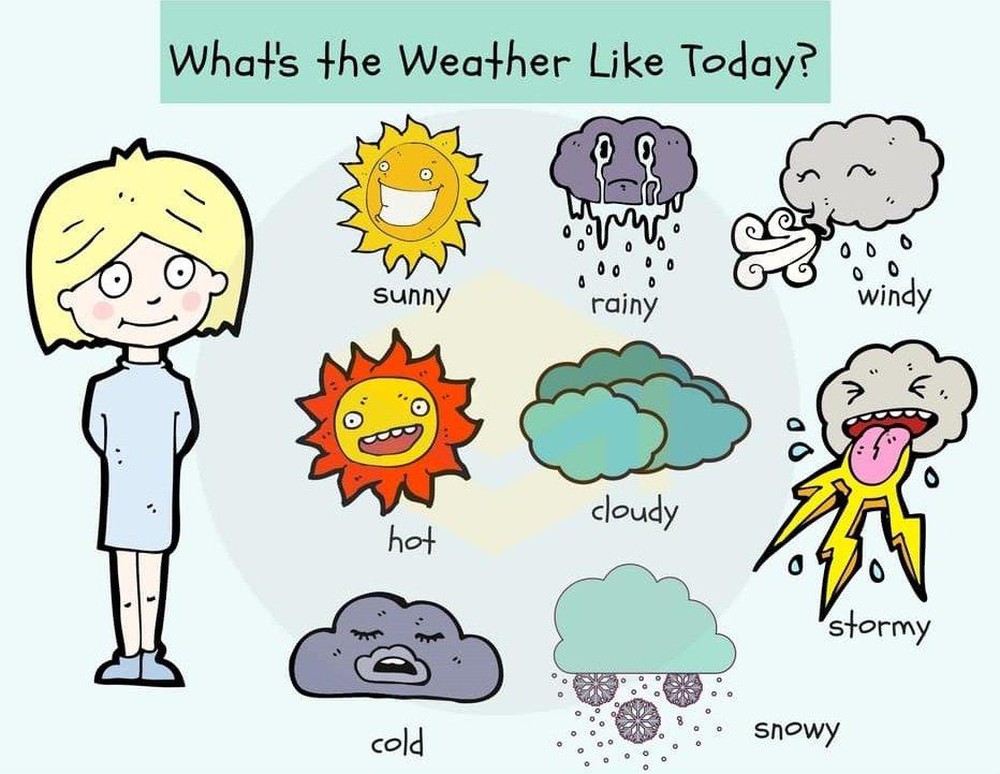 từ vựng tiếng Anh về thời tiết 